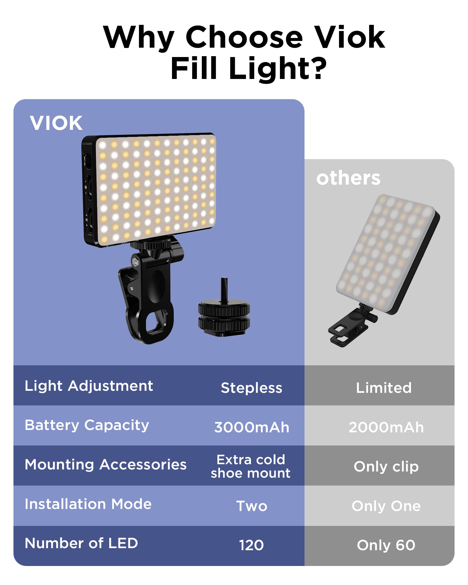 LED Selfie Light 3000Mah 120 L – Photography Lighting Wand recenzja i cena