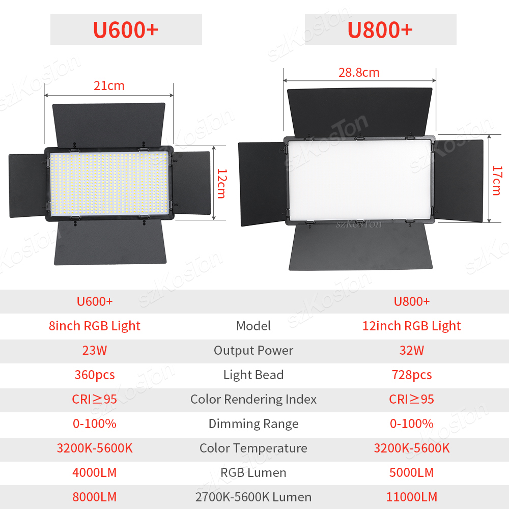 RGB Fotografia wideo LED Panel – Torjim Rgb Photography Video Lighting recenzja i cena